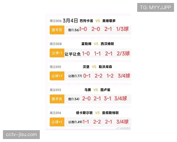 数据深度：四月英超场均进球3.2个，高位逼抢成功率为赛季月度最高